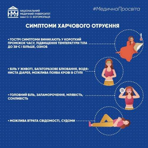 Що робити при харчовому отруєнні негайно та як уникнути ускладнень