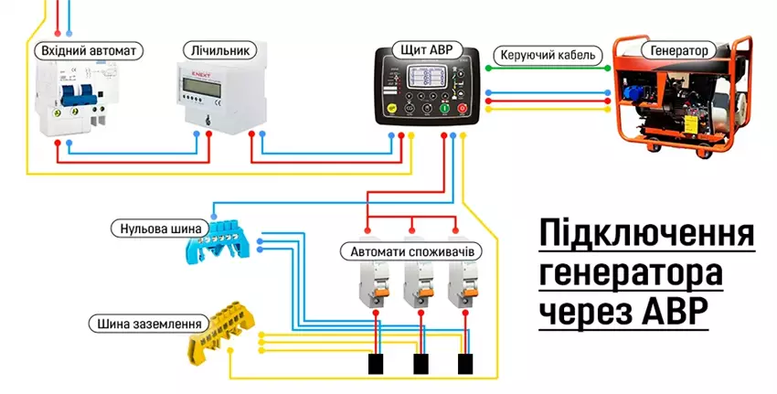 Як правильно підключити генератор до будинку - детальна інструкція